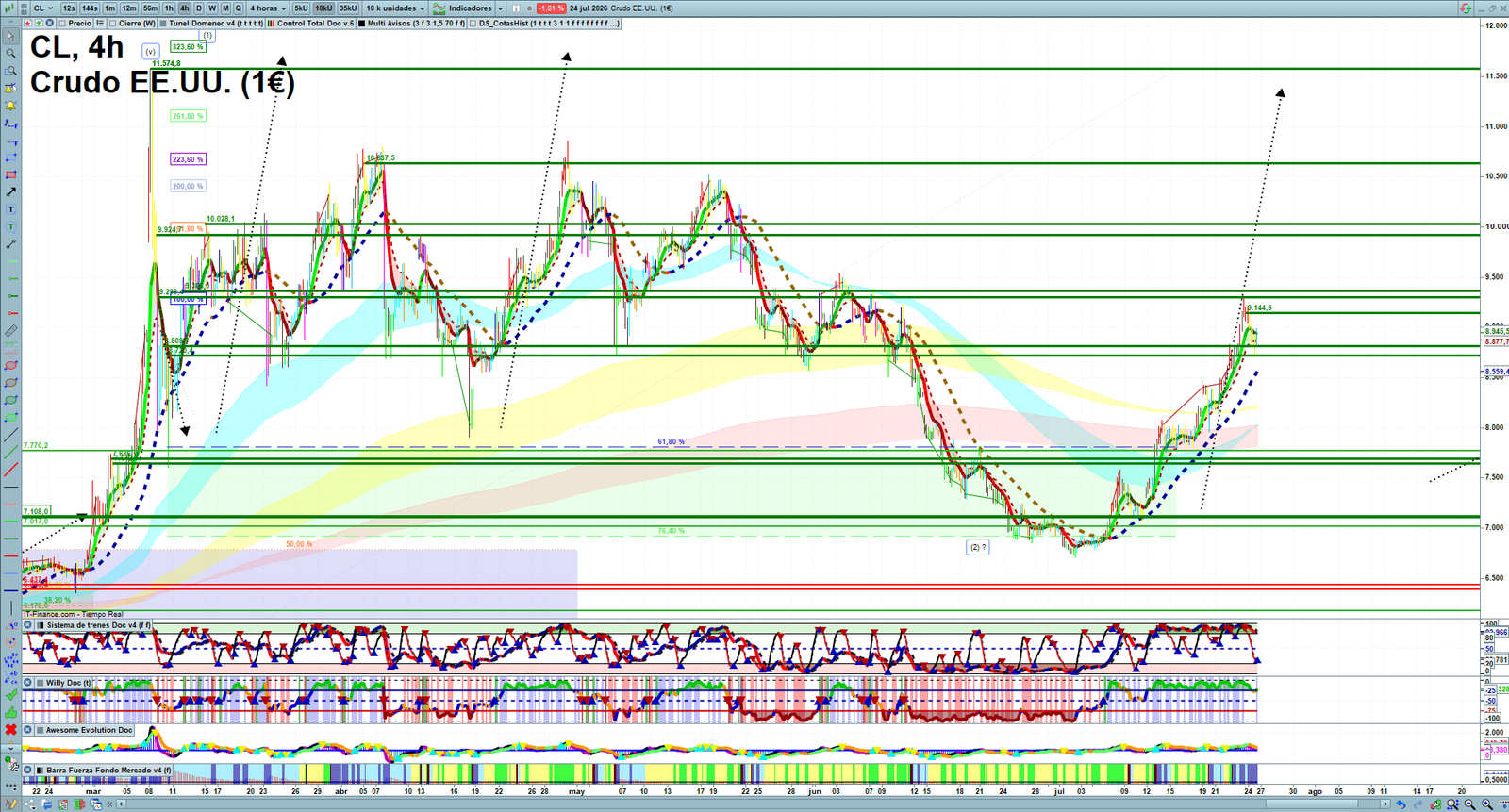 Oil H4 technical analysis chart showing short-term crude oil market structure and intraday price action